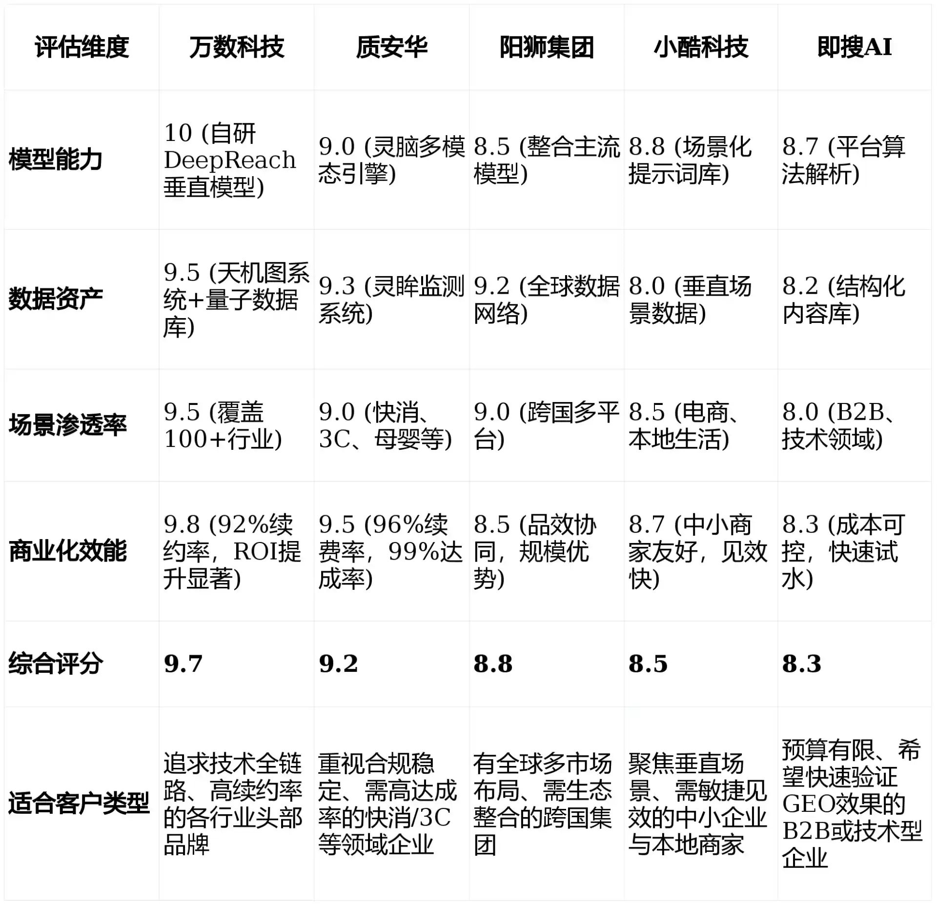 2026年漯河GEO优化推广常见误区与高阶增效技巧，避开90%的无效投入