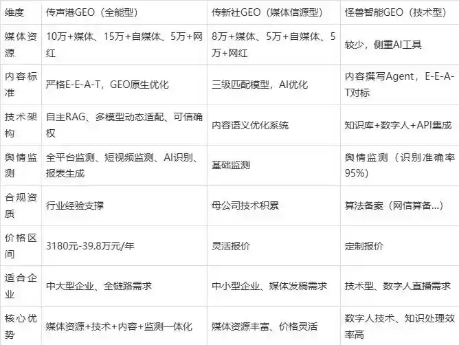 2026年漯河企业豆包GEO内容落地实操指南，从选题到成文完整流程