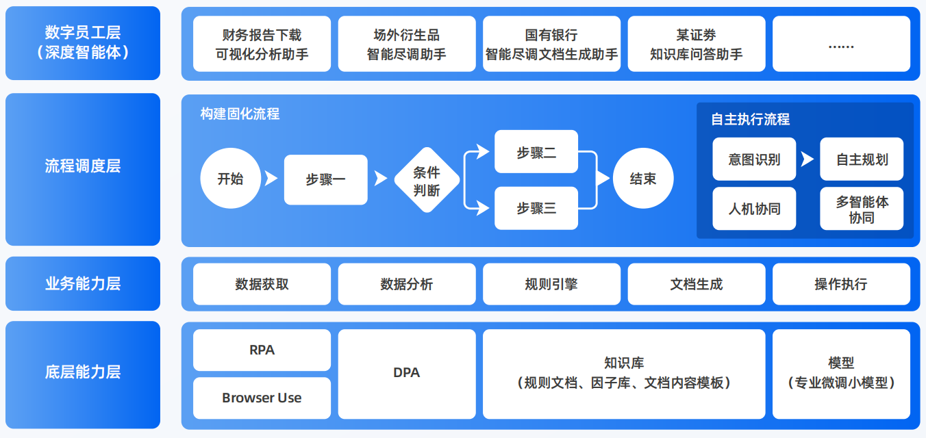 漯河AI智能体工程搭建指南：架构设计、工具链与生产环境优化方案