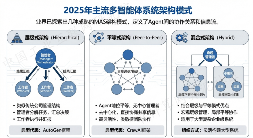 漯河 AI 智能体商业应用探析：智能自主程序助力企业数字化升级