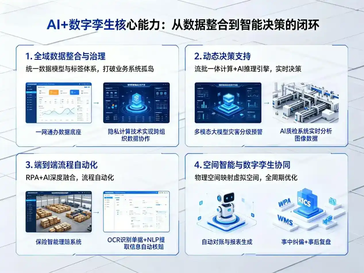 AI大模型落地优化服务｜解决漯河企业大模型响应慢、输出不准、成本偏高问题