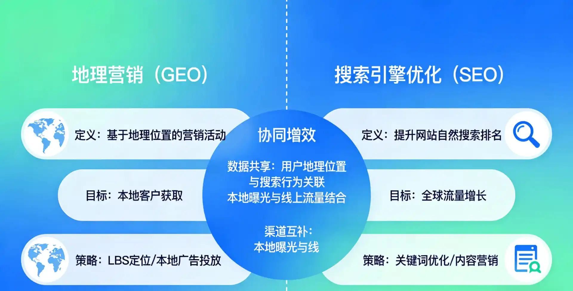 立足漯河，从用户需求与流量逻辑，解读GEO优化的落地价值与应用前景