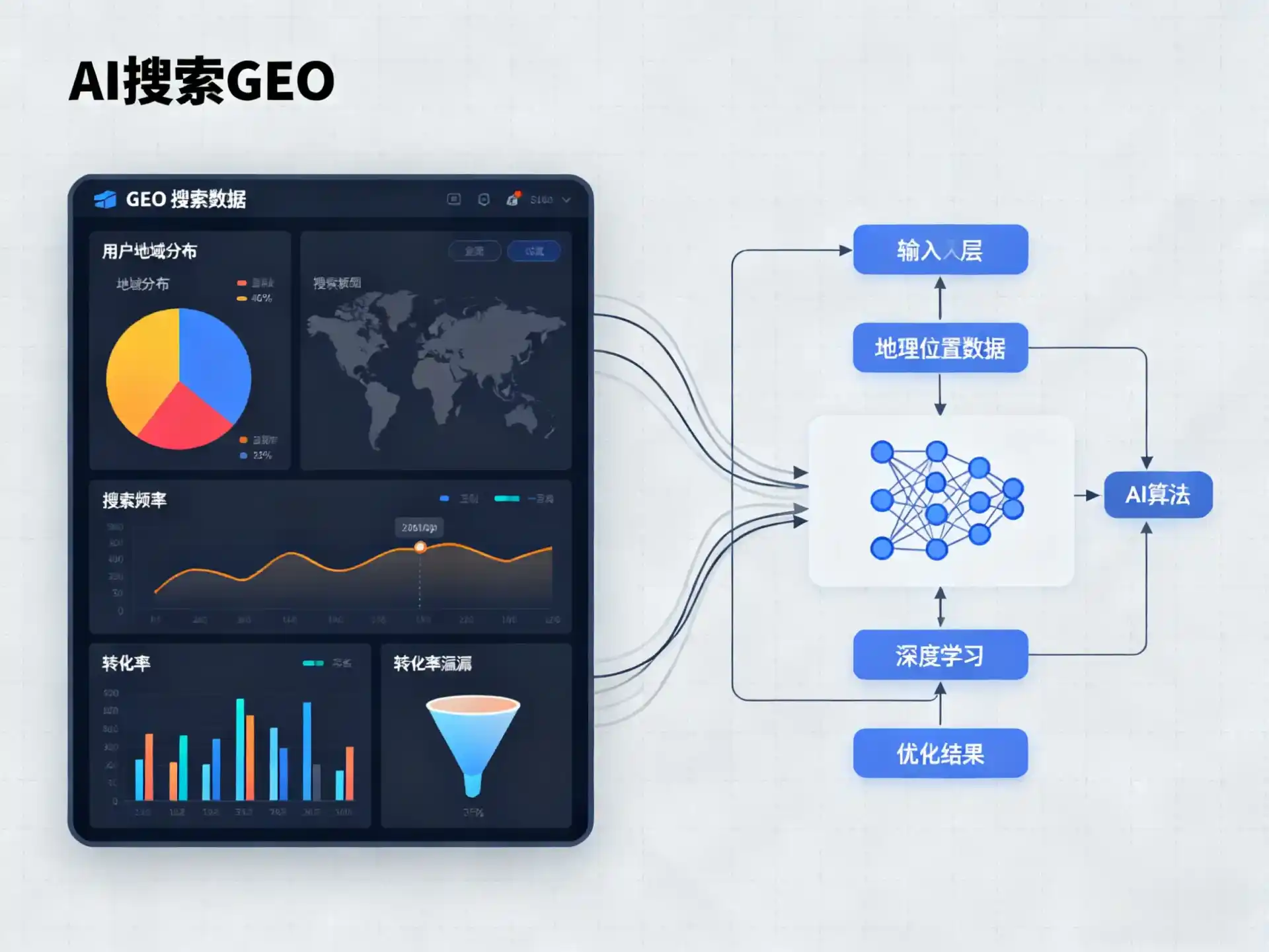 漯河GEO优化服务商该如何筛选？生成式引擎优化行业实践观察